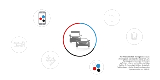 repair group – liz design Elisabeth Poth Infografiken Stil repair group – liz design Elisabeth Poth Infografiken Stil